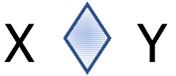 X diamond Y
