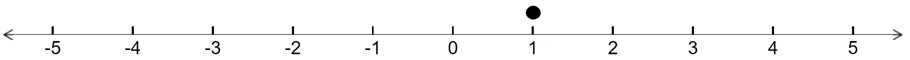 -5 to +5 number line. A number line showing the following numbers: -5, -4, -3, -2, -1, 0 1, 2, 3, 4, 5 with a dot hovering over the number 1