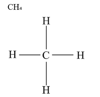 A diagram depicting the chemical bonds for methane (CH4). At the top of the image is the text ‘CH4'. In the middle is a cross-like diagram with ‘H' at each point of the cross with lines leading to the center which has the letter ‘C'.