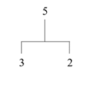 Shows a bond diagram that does not have boxes around the elements which are 5, 3, and 2. The diagram begins at 5 which is at the top. A line is drawn downwards from 5 and then splits into two lines. The line going to the left leads to 3. The line going to the right leads to 2.
