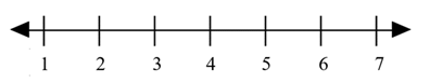 Shows a number line with arrows at both ends and the intervals 1 to 7. Each increment is by 1.