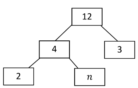  This image shows a binary tree with five nodes. The root node (12) has two children: 4 (left) and 3 (right). Node 4 also has two children: 2 (left) and n (right).